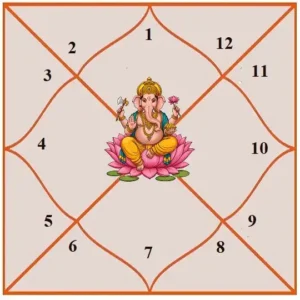 Detailed Kundali Analysis