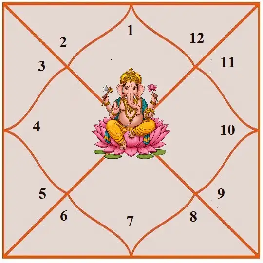 Detailed Kundali Analysis